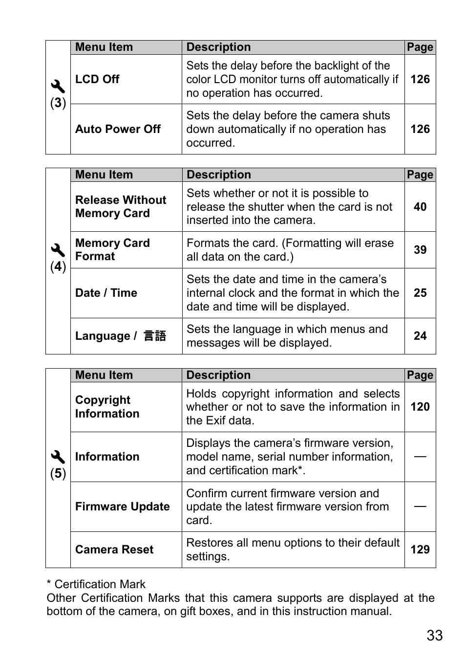 SIGMA DP3 Quattro User Manual | Page 33 / 142