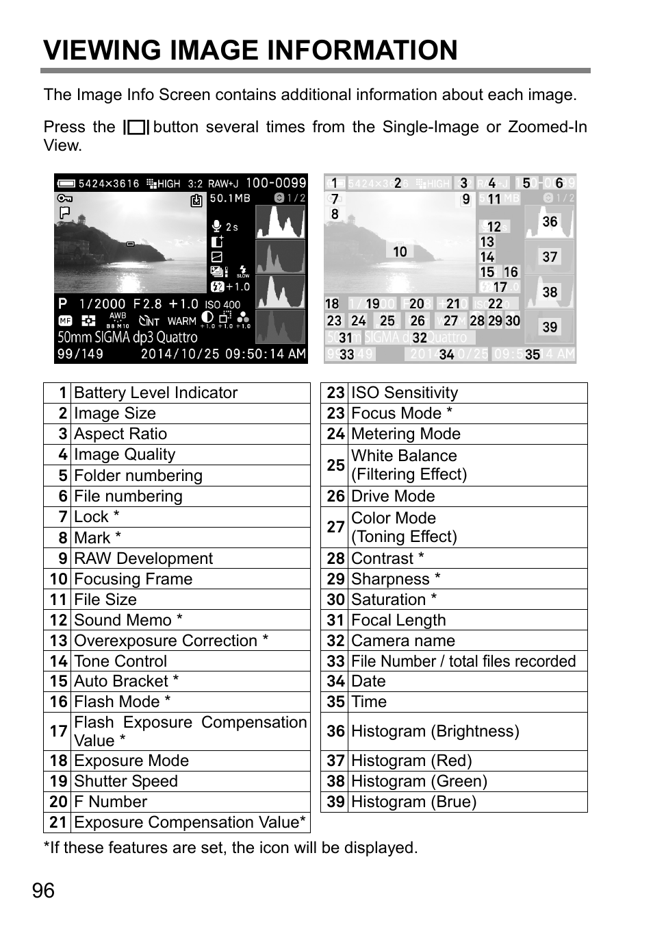 Viewing image information | SIGMA DP3 Quattro User Manual | Page 96 / 142