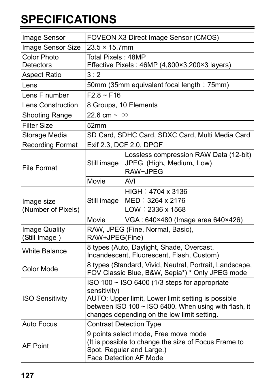 Specifications | SIGMA DP3 Merrill User Manual | Page 128 / 130