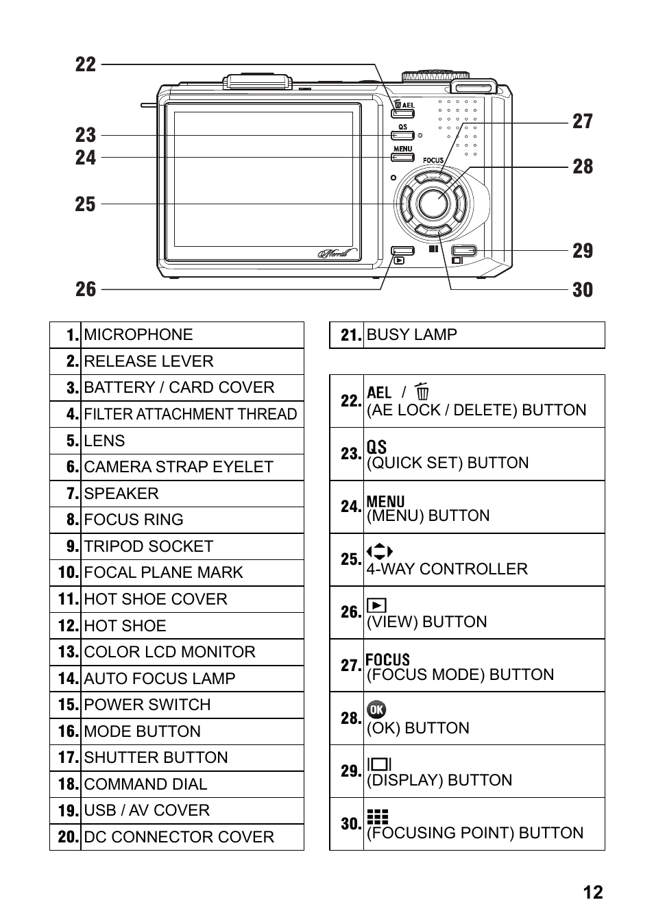 SIGMA DP3 Merrill User Manual | Page 13 / 130