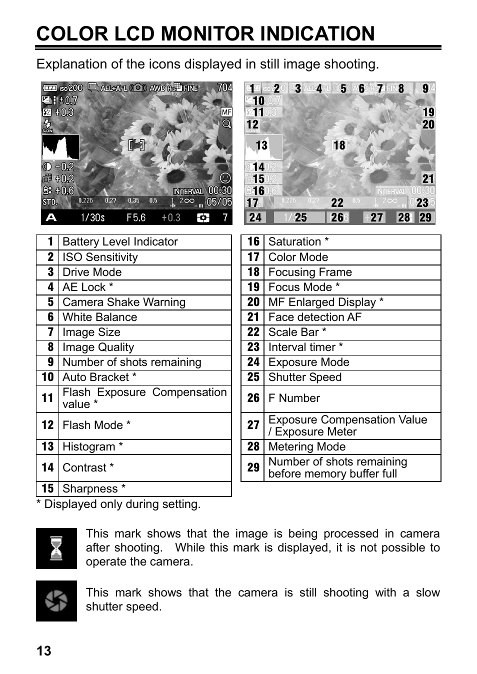Color lcd monitor indication | SIGMA DP3 Merrill User Manual | Page 14 / 130