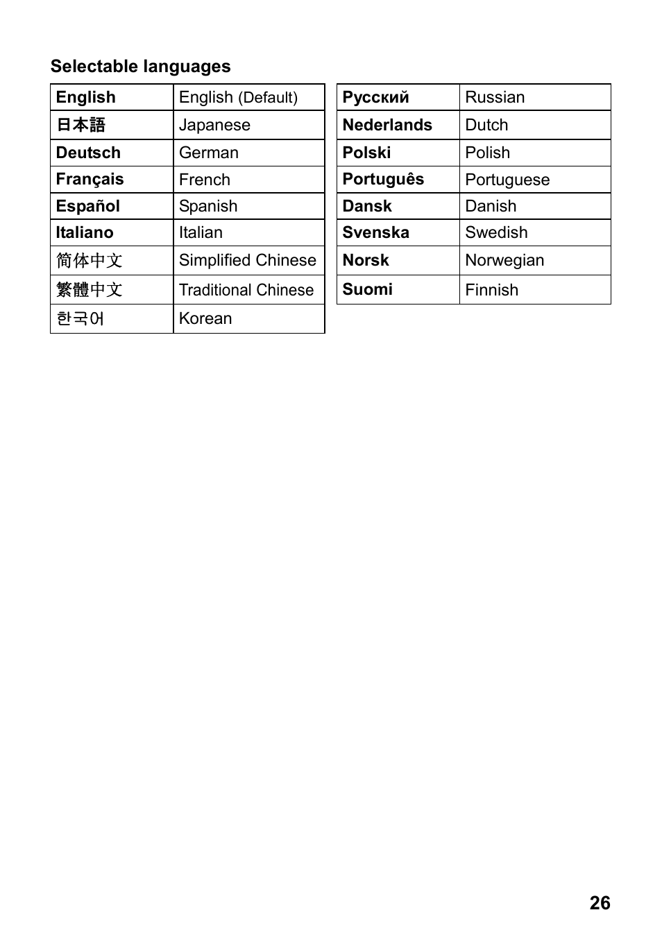 SIGMA DP3 Merrill User Manual | Page 27 / 130