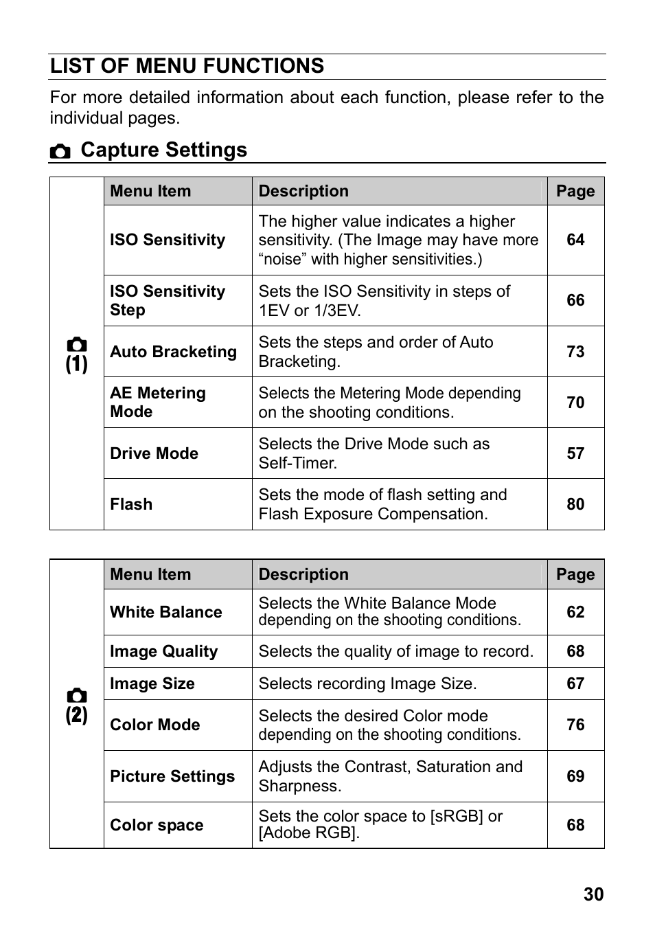 List of menu functions, Capture settings | SIGMA DP3 Merrill User Manual | Page 31 / 130