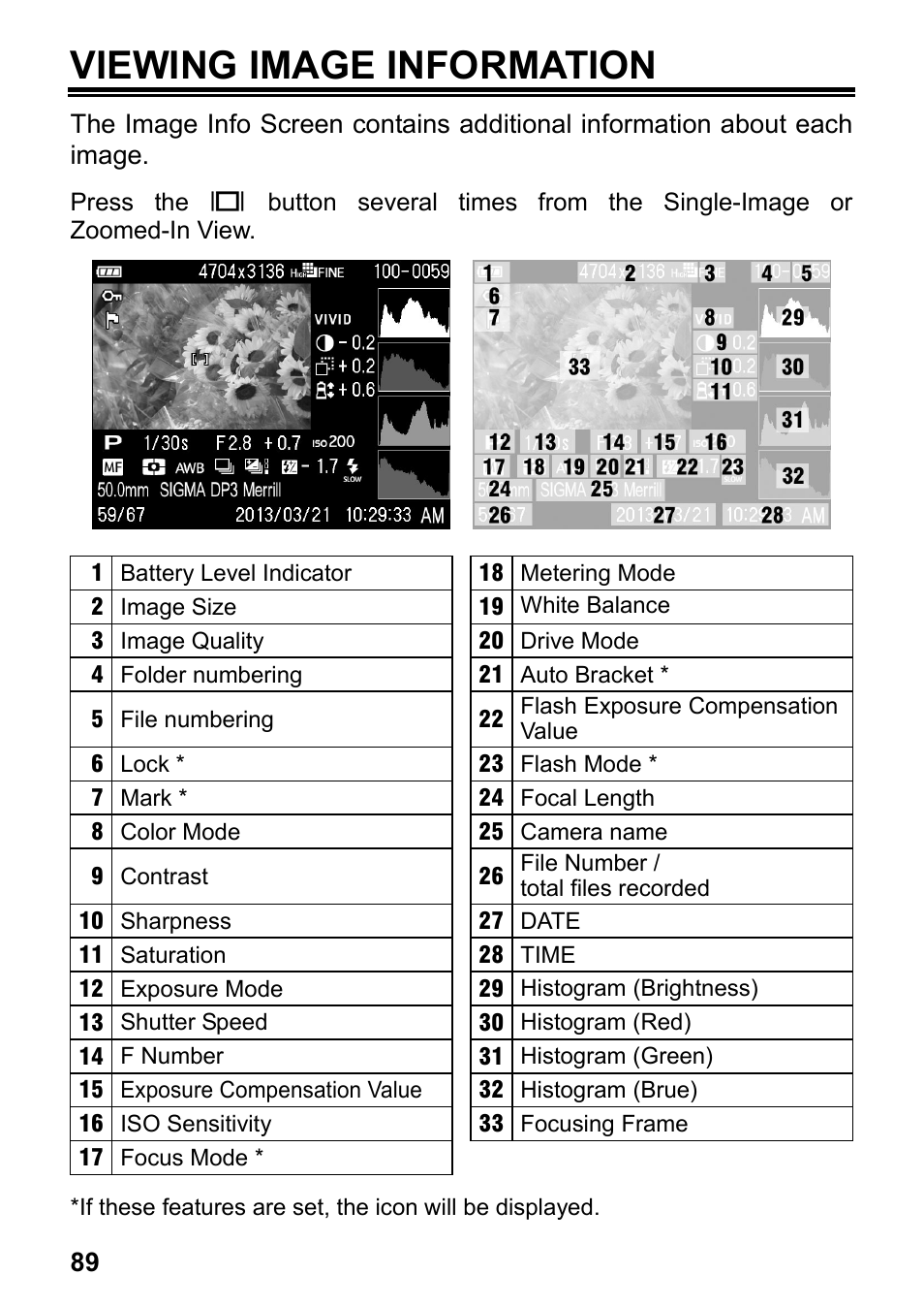 Viewing image information | SIGMA DP3 Merrill User Manual | Page 90 / 130