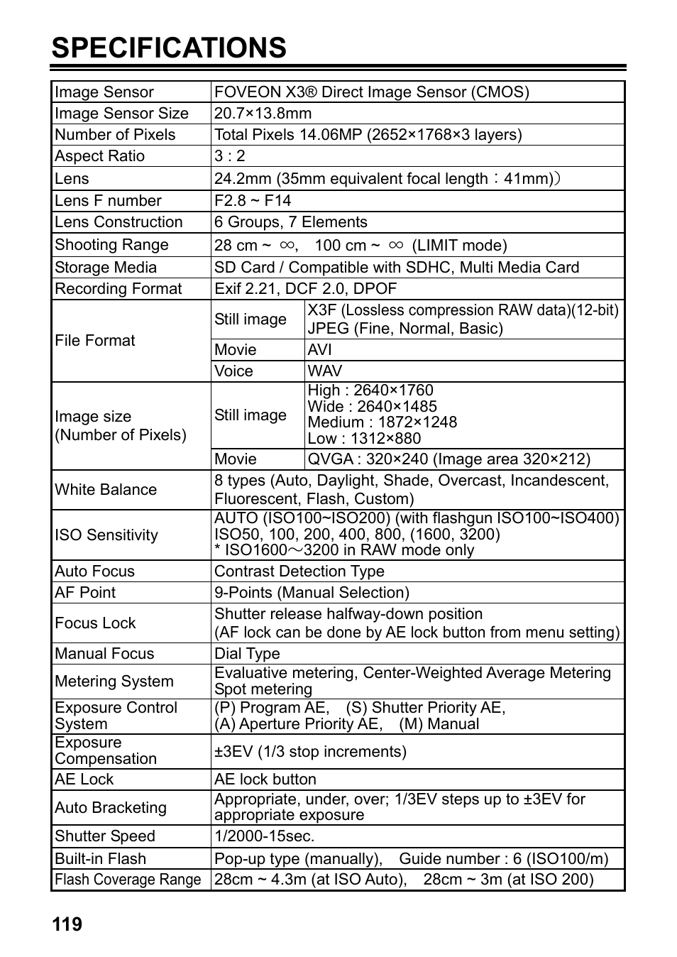 Specifications | SIGMA DP2x User Manual | Page 120 / 123