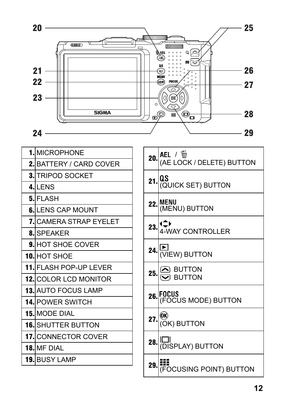 SIGMA DP2x User Manual | Page 13 / 123