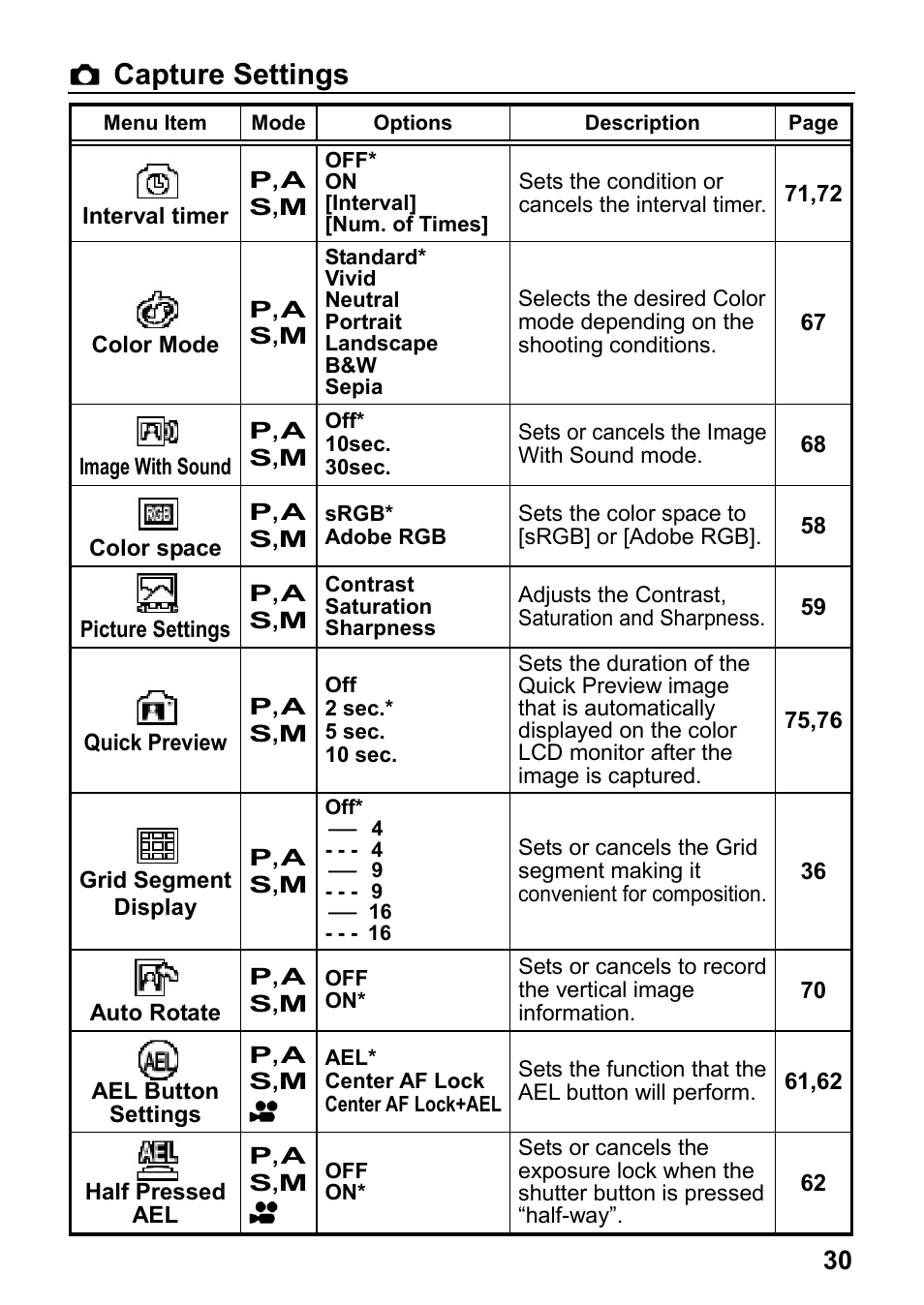 Capture settings | SIGMA DP2x User Manual | Page 31 / 123