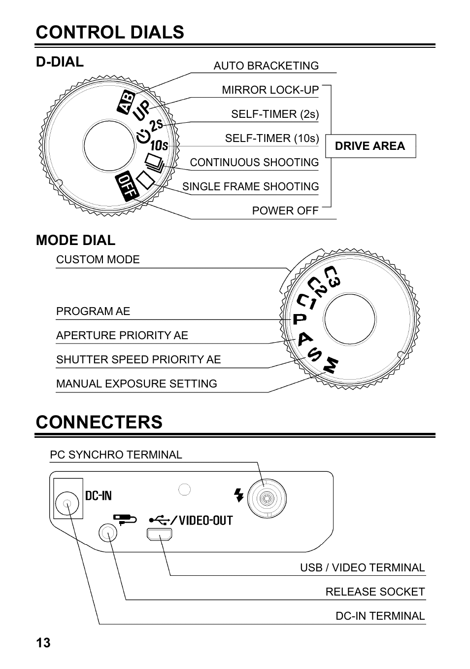 Control dials, Connecters, D-dial | Mode dial | SIGMA SD1 User Manual | Page 14 / 129