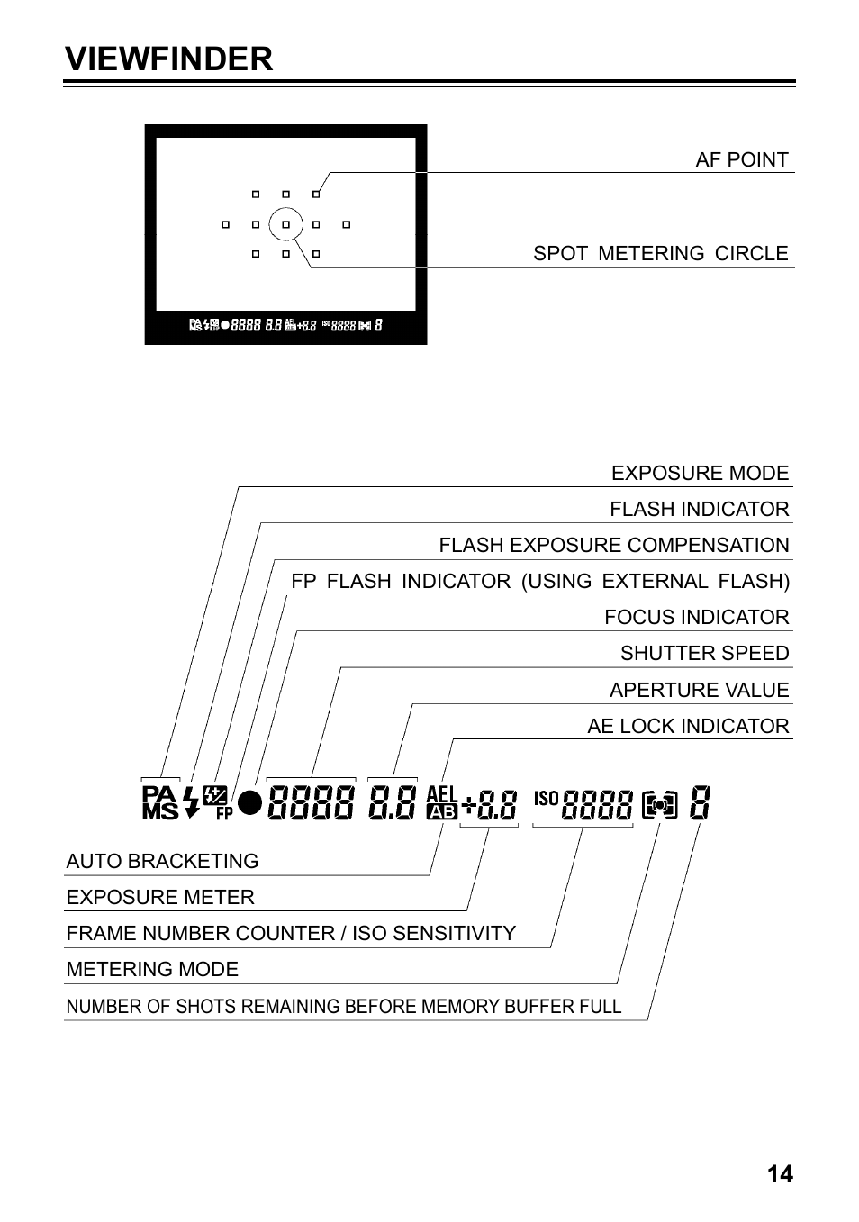 Viewfinder | SIGMA SD1 User Manual | Page 15 / 129
