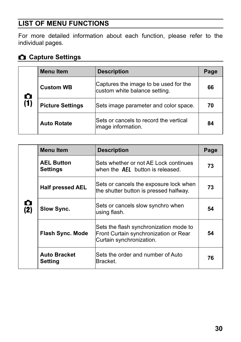 List of menu functions | SIGMA SD1 User Manual | Page 31 / 129