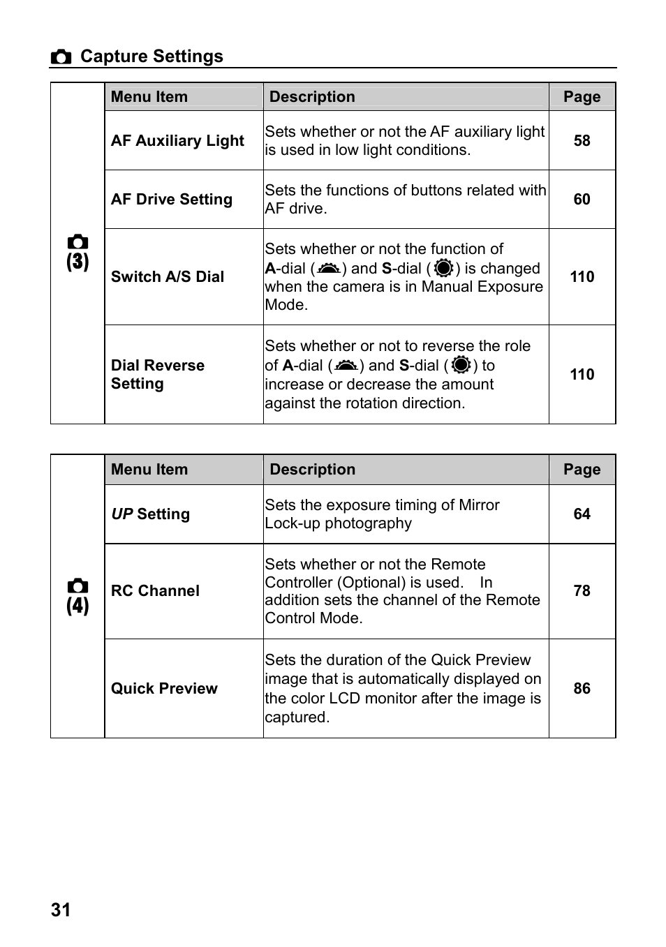 SIGMA SD1 User Manual | Page 32 / 129
