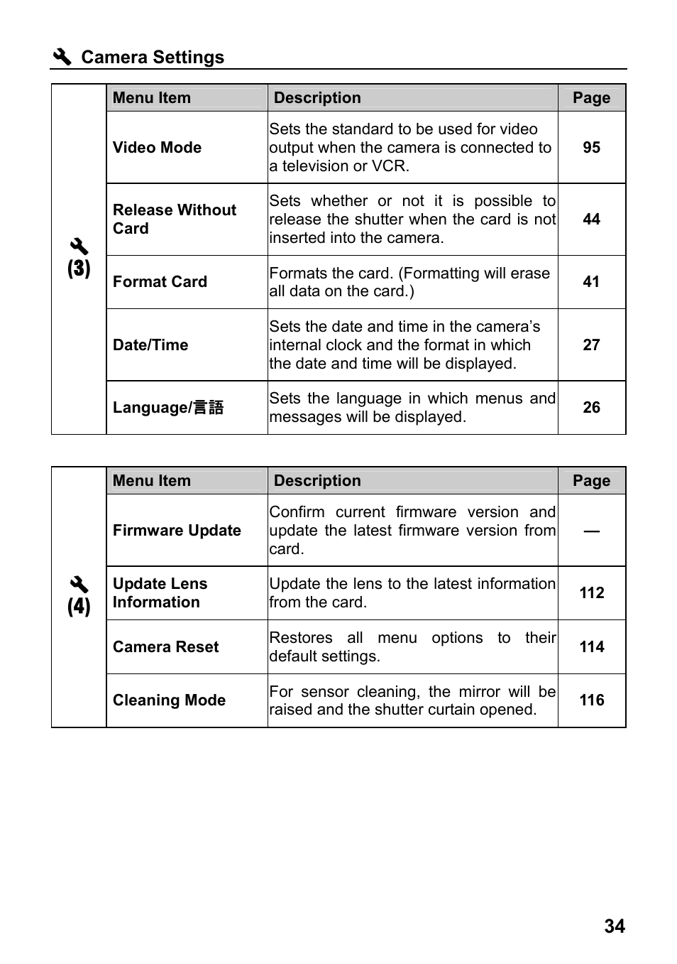 SIGMA SD1 User Manual | Page 35 / 129