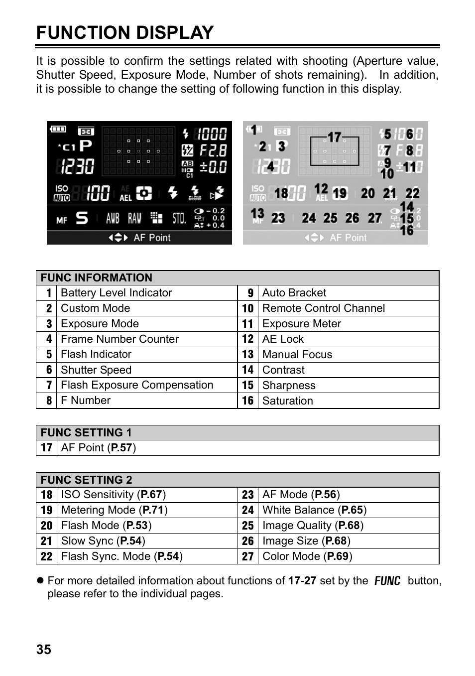 Function display | SIGMA SD1 User Manual | Page 36 / 129