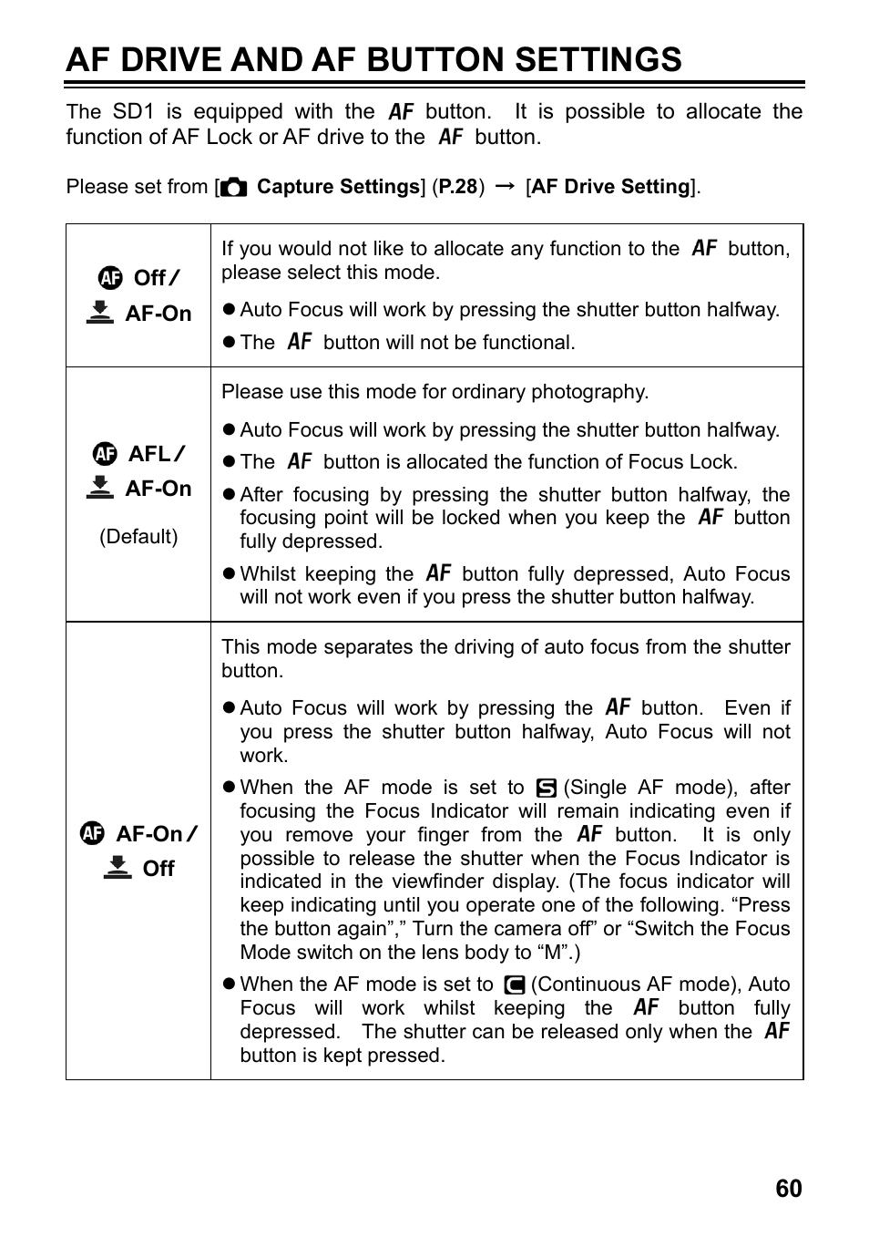 Af drive and af button settings | SIGMA SD1 User Manual | Page 61 / 129