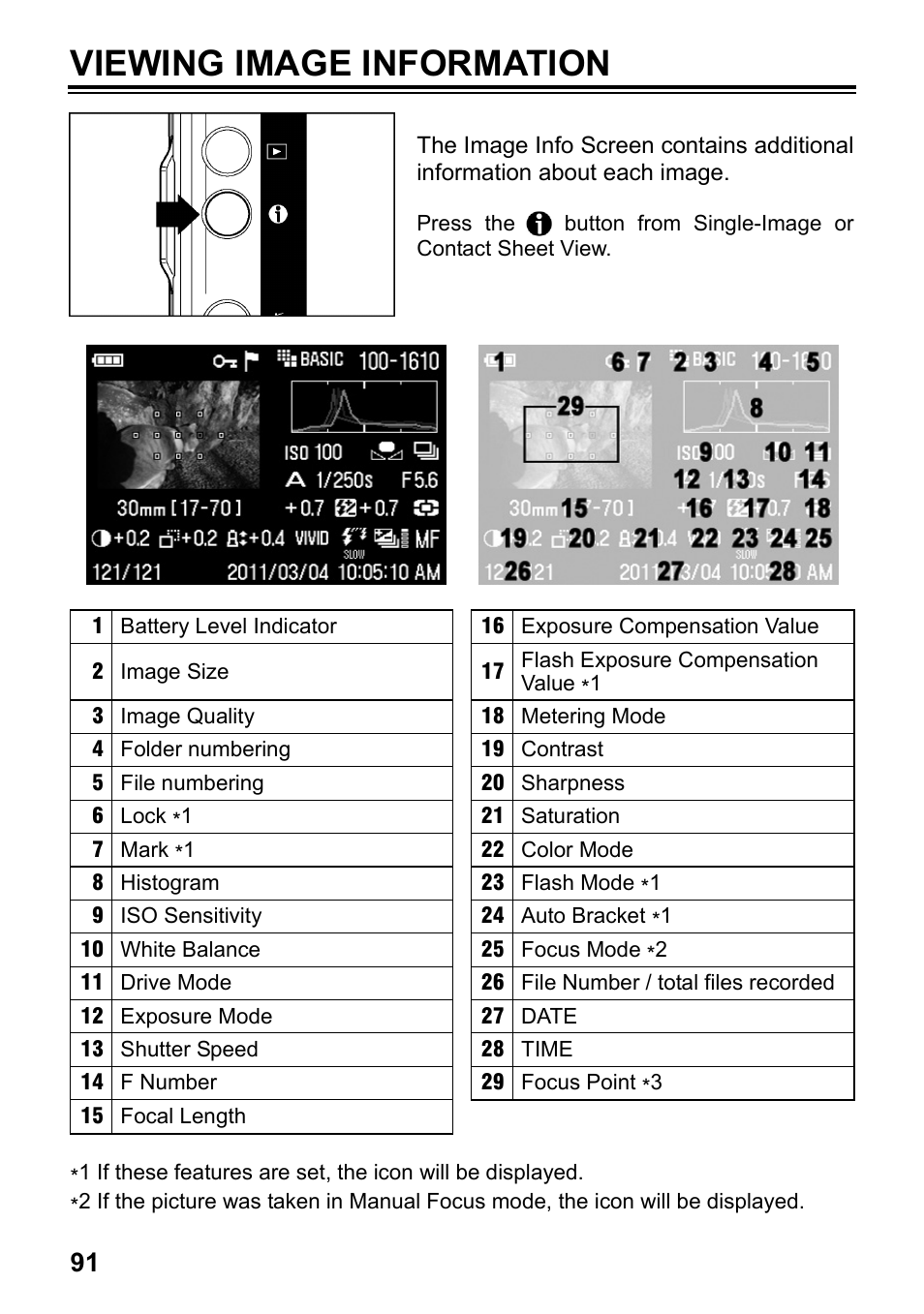 Viewing image information | SIGMA SD1 User Manual | Page 92 / 129