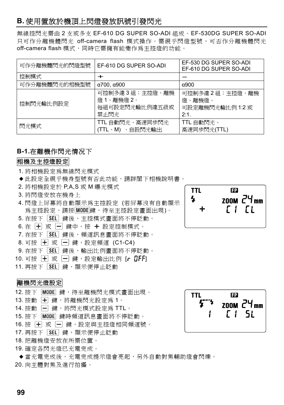 B. 使用置放於機頂上閃燈發放訊號引發閃光 | SIGMA ELECTRONIC FLASH EF-610 DG SUPER SO-ADI (ソニー用) User Manual | Page 100 / 128