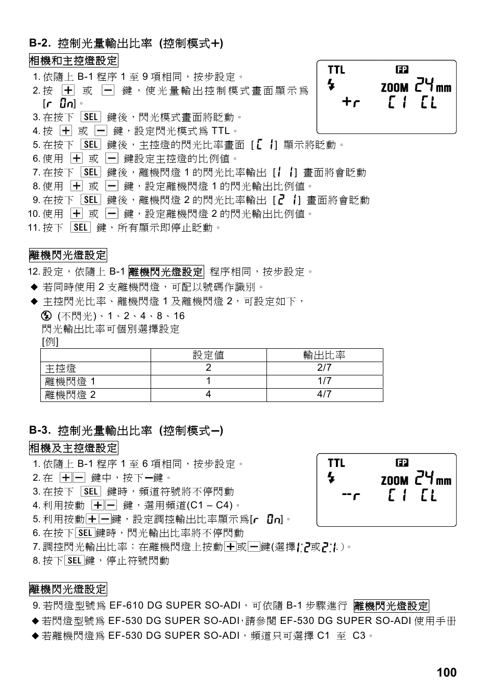 SIGMA ELECTRONIC FLASH EF-610 DG SUPER SO-ADI (ソニー用) User Manual | Page 101 / 128