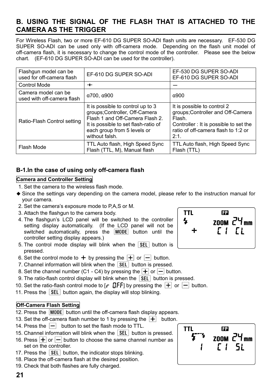 SIGMA ELECTRONIC FLASH EF-610 DG SUPER SO-ADI (ソニー用) User Manual | Page 22 / 128