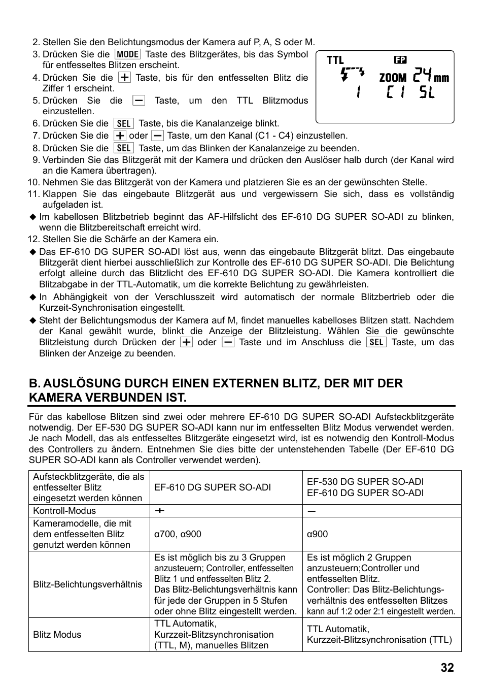 SIGMA ELECTRONIC FLASH EF-610 DG SUPER SO-ADI (ソニー用) User Manual | Page 33 / 128