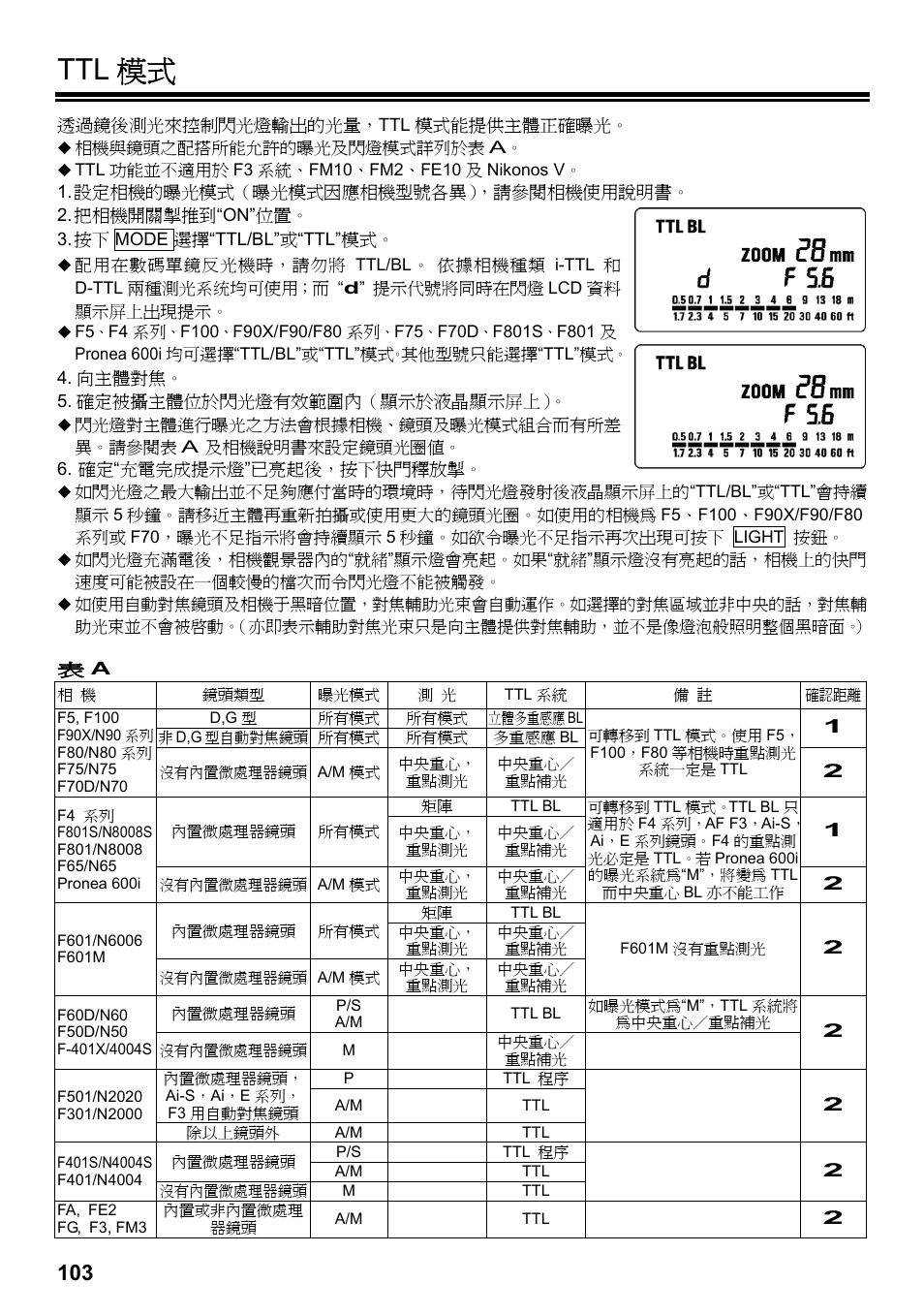 Ttl 模式 | SIGMA ELECTRONIC FLASH EF-610 DG SUPER NA-iTTL (ニコン用) User Manual | Page 104 / 150