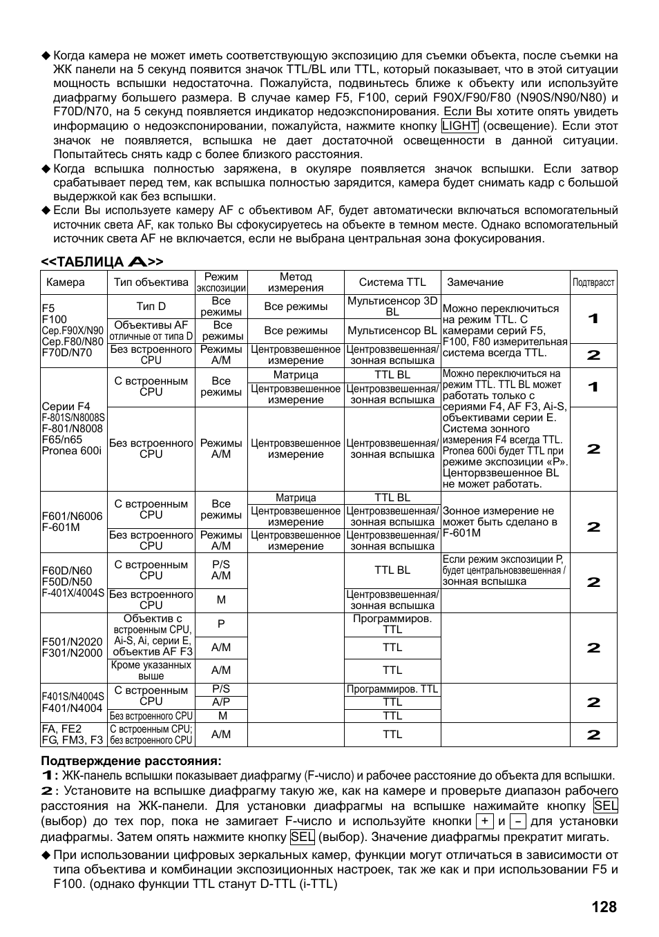 Таблица а | SIGMA ELECTRONIC FLASH EF-610 DG SUPER NA-iTTL (ニコン用) User Manual | Page 129 / 150
