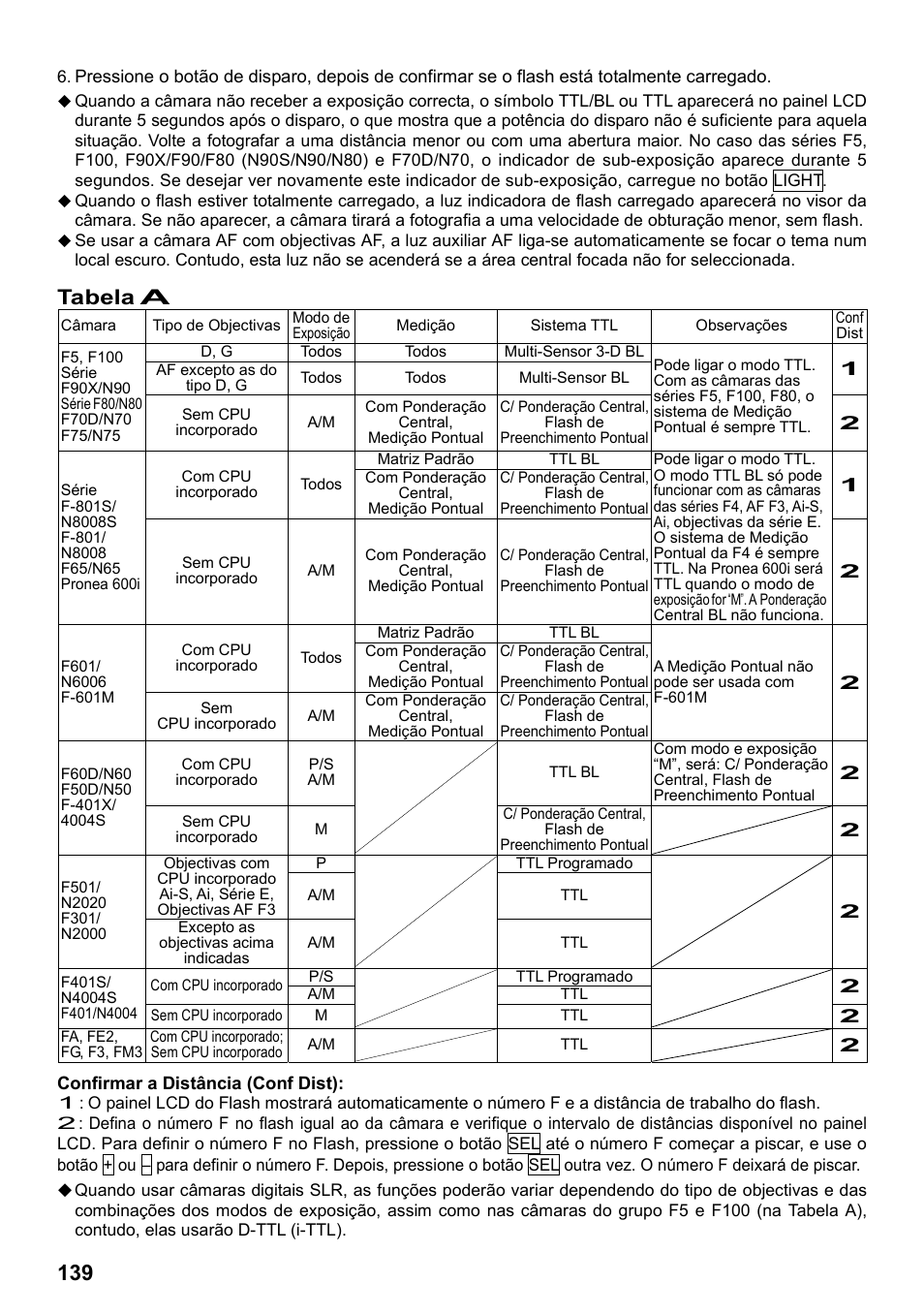 Tabela a | SIGMA ELECTRONIC FLASH EF-610 DG SUPER NA-iTTL (ニコン用) User Manual | Page 140 / 150