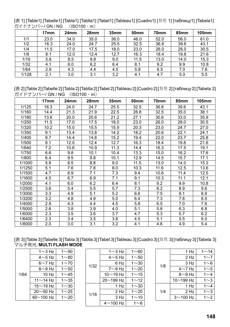 SIGMA ELECTRONIC FLASH EF-610 DG SUPER NA-iTTL (ニコン用) User Manual | Page 149 / 150