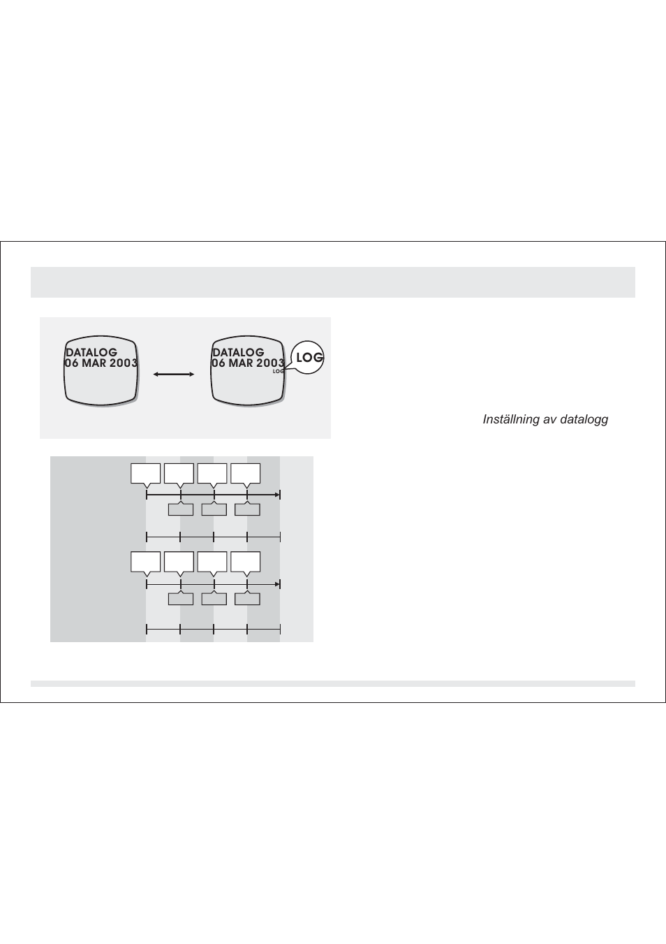 2 läget datalogg - automatisk datalogg, Läget datalogg, Automatisk datalogg | SILVA ADC Summit User Manual | Page 127 / 623