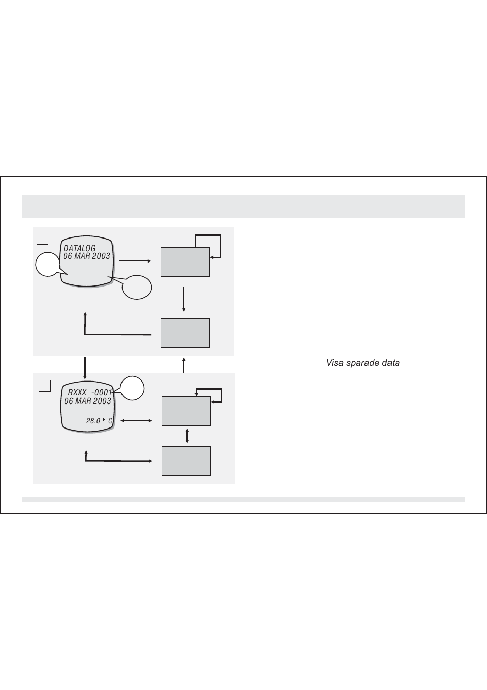 1 läget datalogg - välja sparade mappar, Läget datalogg, Välja sparade mappar | 001 b | SILVA ADC Summit User Manual | Page 133 / 623