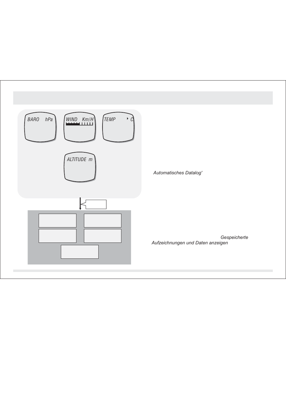 0 sensorfunktionsmodus - manuelle datalog-funktion | SILVA ADC Summit User Manual | Page 159 / 623