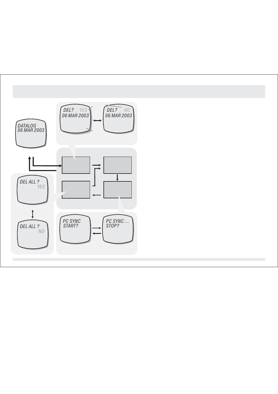 Datalog-modus - stellen des datalog-modus 15.4.1 | SILVA ADC Summit User Manual | Page 200 / 623