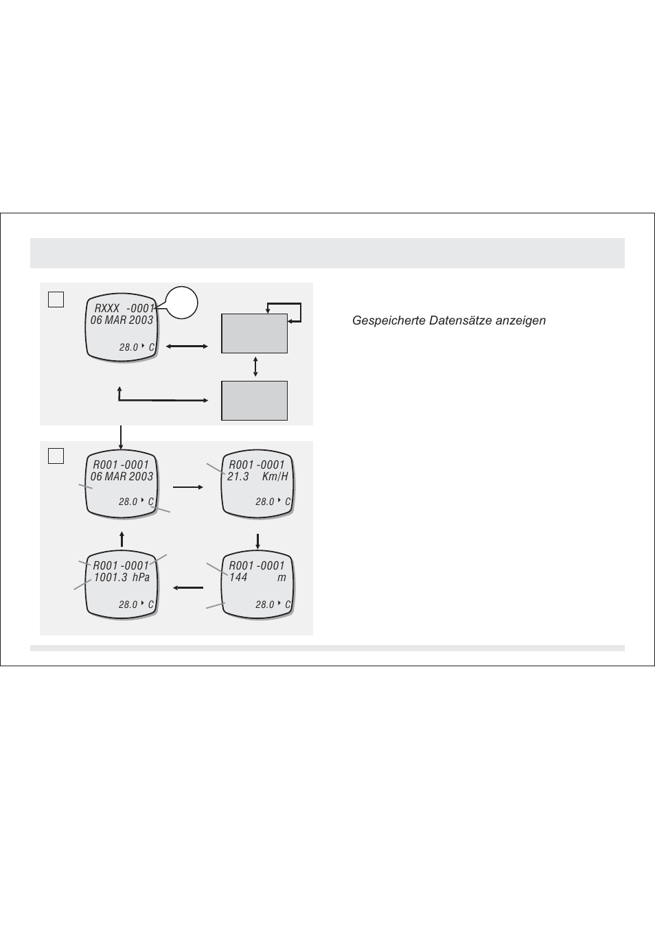 Datalog-modus - gespeicherte daten anzeigen 15.6.2, 001 c b | SILVA ADC Summit User Manual | Page 204 / 623
