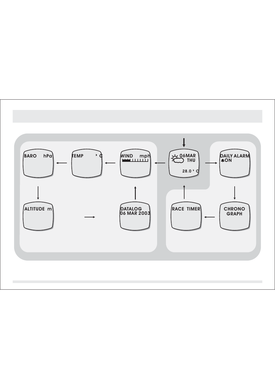 0 mode fonctionnel général | SILVA ADC Summit User Manual | Page 216 / 623