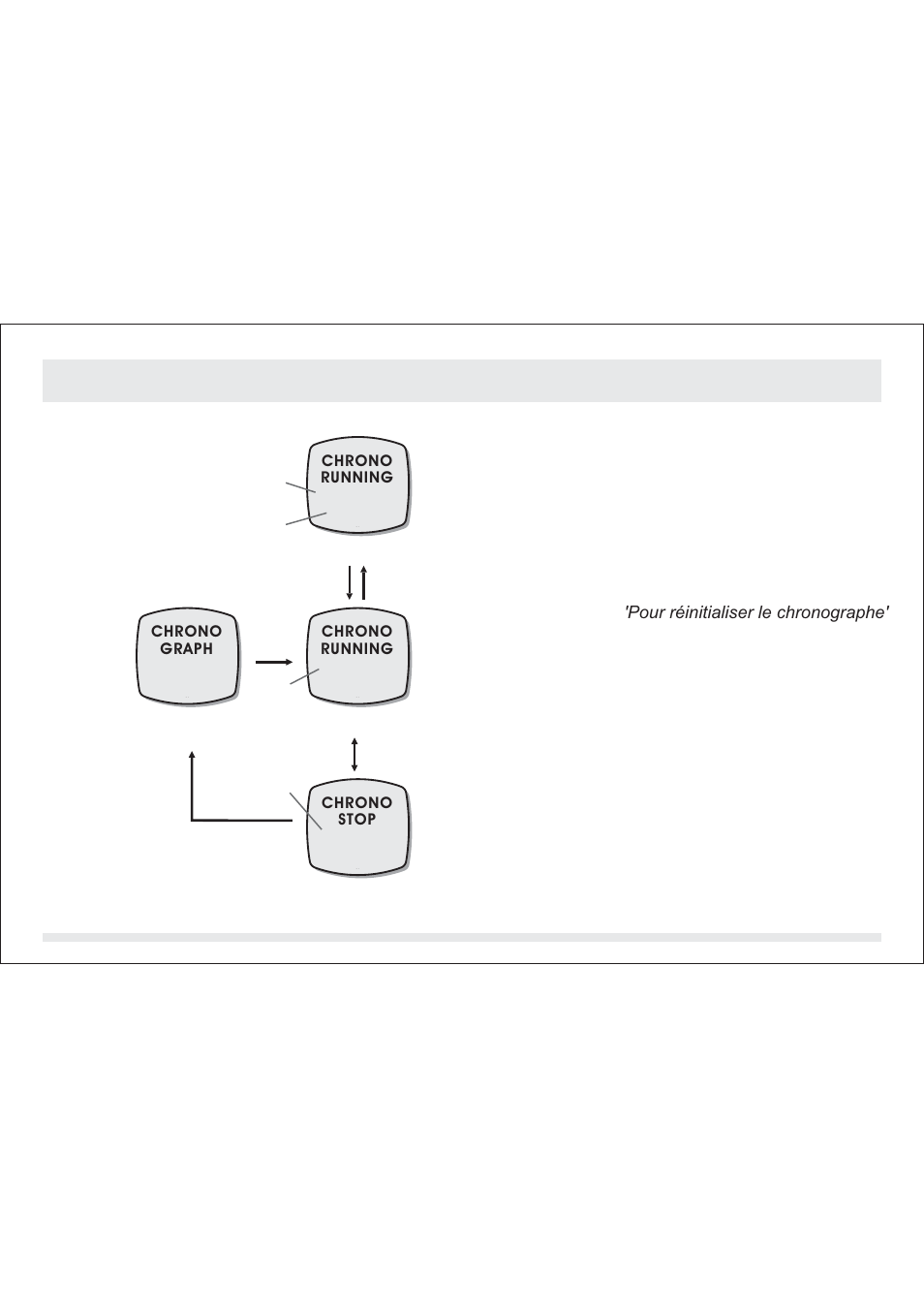1 mode chronographe - utilisation du chronographe | SILVA ADC Summit User Manual | Page 223 / 623