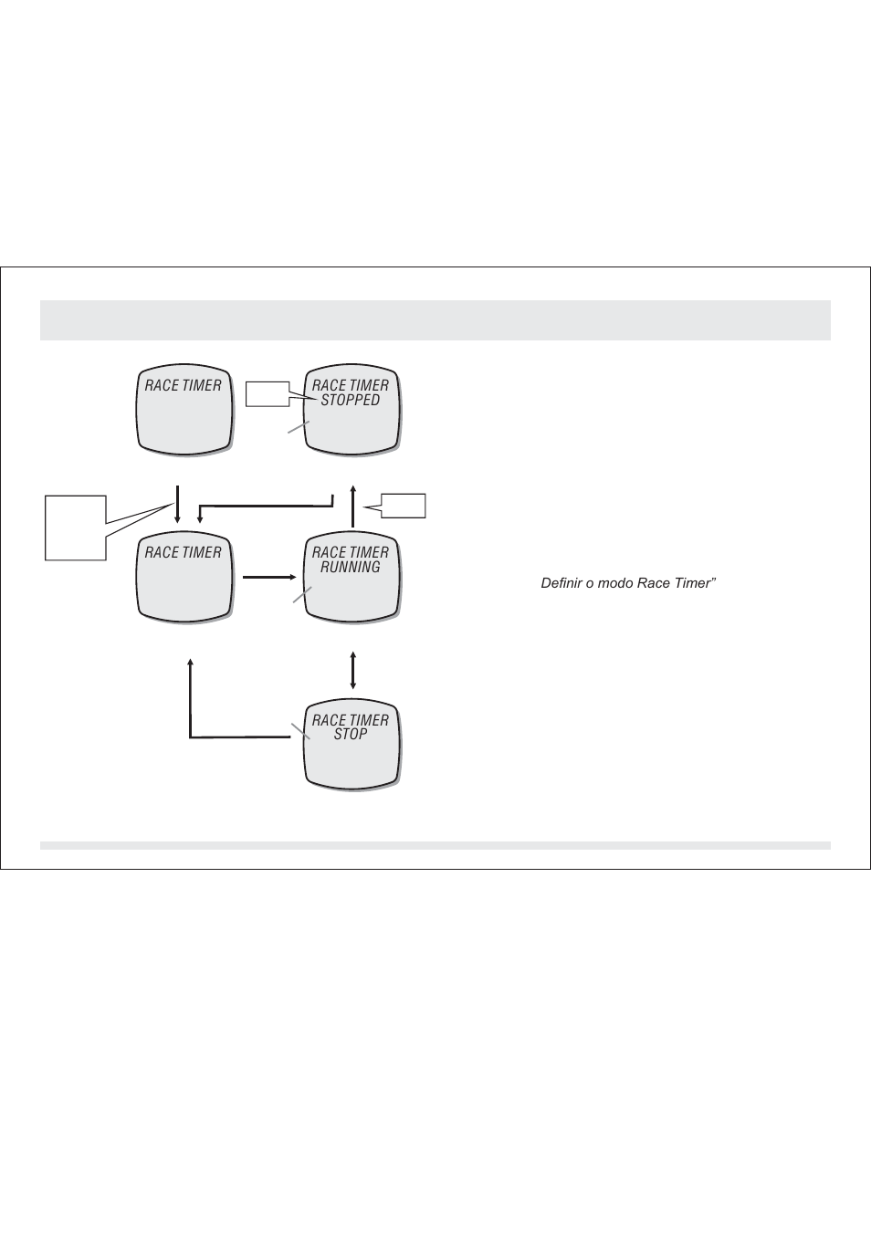 2 modo race timer utilizar o race timer | SILVA ADC Summit User Manual | Page 434 / 623