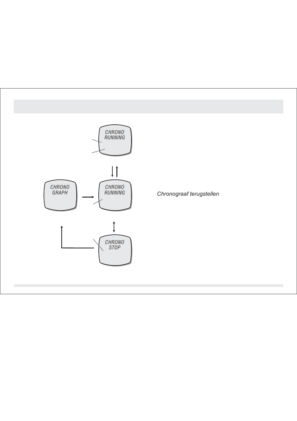 1 chronograafmodus gebruik chronograaf | SILVA ADC Summit User Manual | Page 499 / 623
