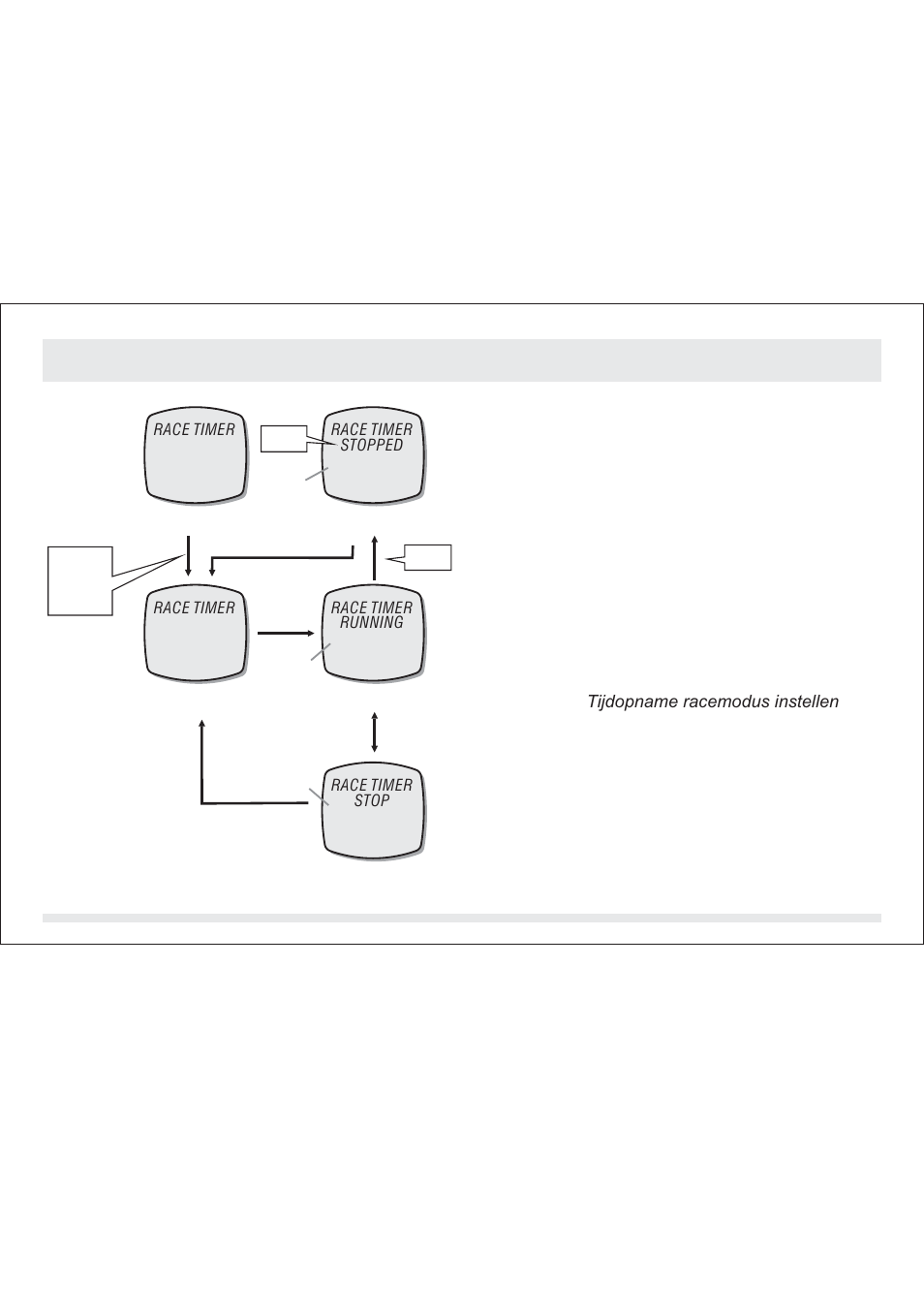 2 tijdopname racemodus gebruik tijdopname race | SILVA ADC Summit User Manual | Page 503 / 623