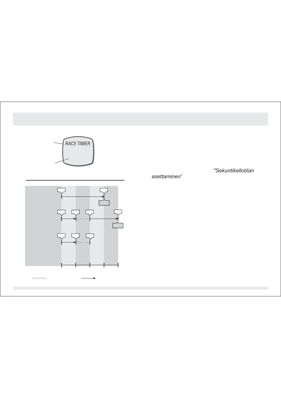 0 sekuntikellotila - sekuntikellonäyttö | SILVA ADC Summit User Manual | Page 570 / 623