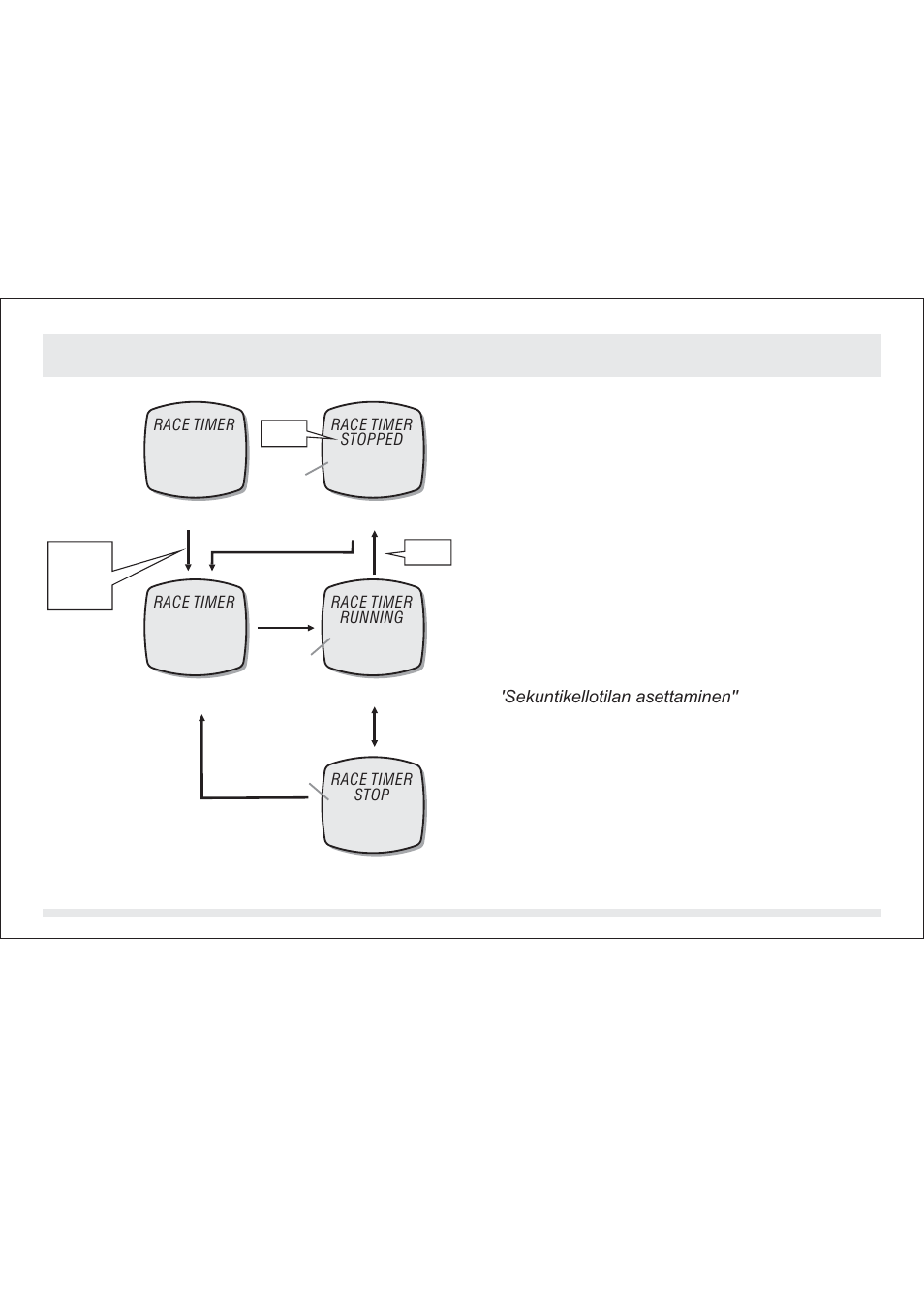 2 sekuntikellotila sekuntikellon käyttö | SILVA ADC Summit User Manual | Page 572 / 623