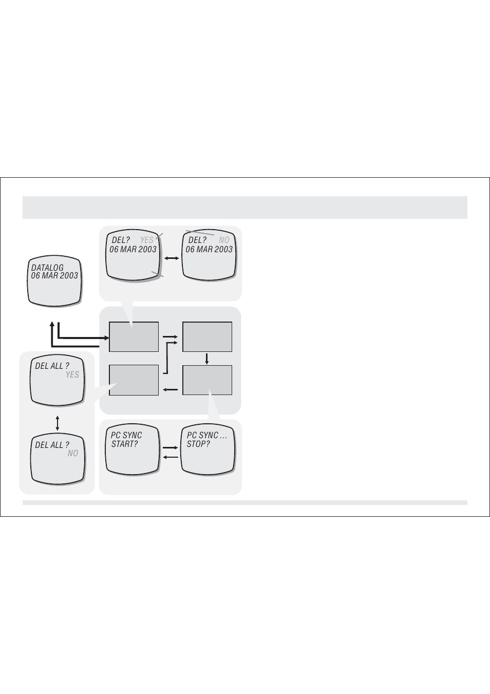 Datalokitila datalokitilan asettaminen 15.4.1 | SILVA ADC Summit User Manual | Page 614 / 623