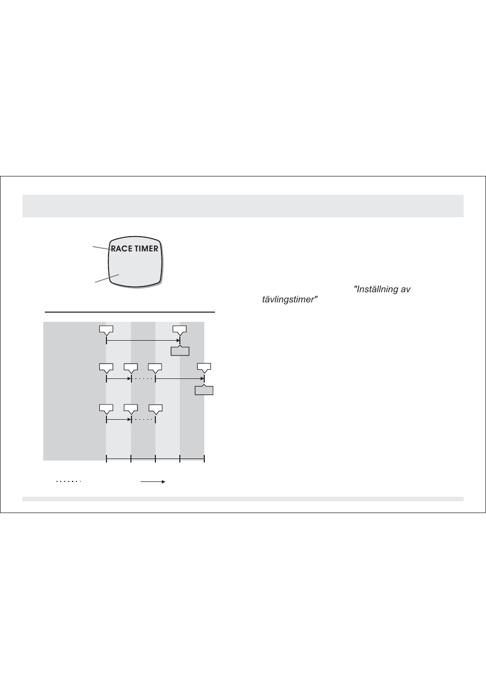 0 läget tävlingstimer (race timer), Display för tävlingstimer | SILVA ADC Summit User Manual | Page 86 / 623