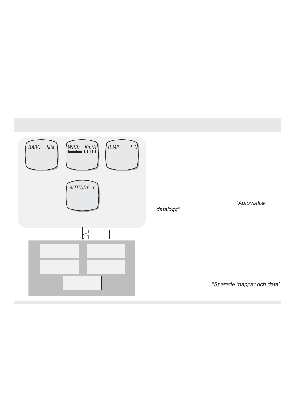 0 läget sensorfunktioner, Manuell dataloggfunktion | SILVA ADC Summit User Manual | Page 89 / 623