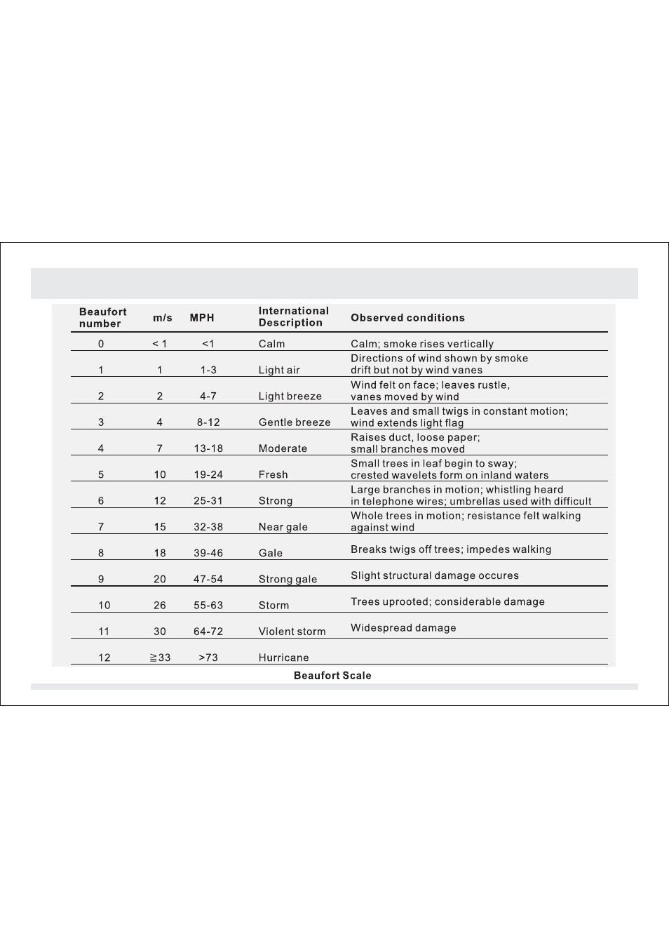 4 vindhastighetsläget - beaufort scale table | SILVA ADC Summit User Manual | Page 94 / 623