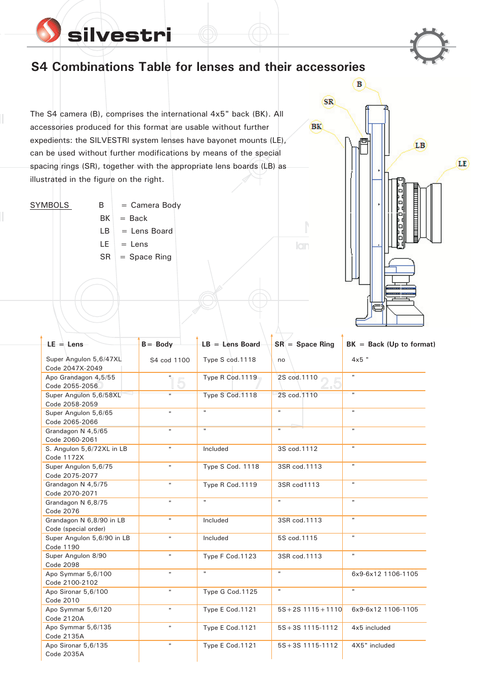 Silvestri | Silvestri S4 User Manual | Page 2 / 2