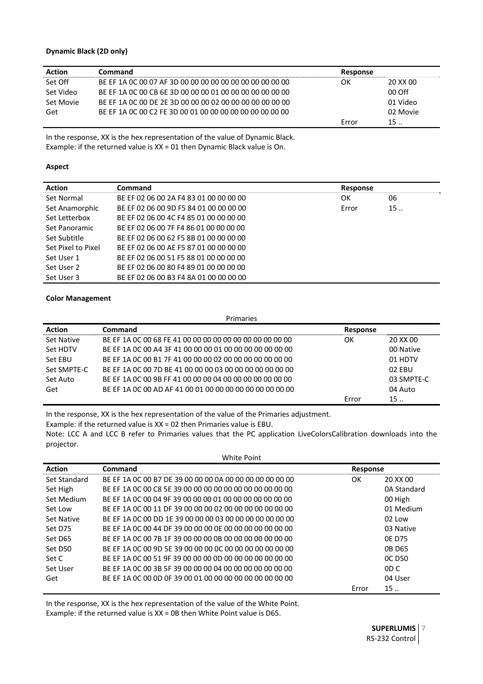 Sim2 RS‐232 Control User Manual | Page 7 / 14