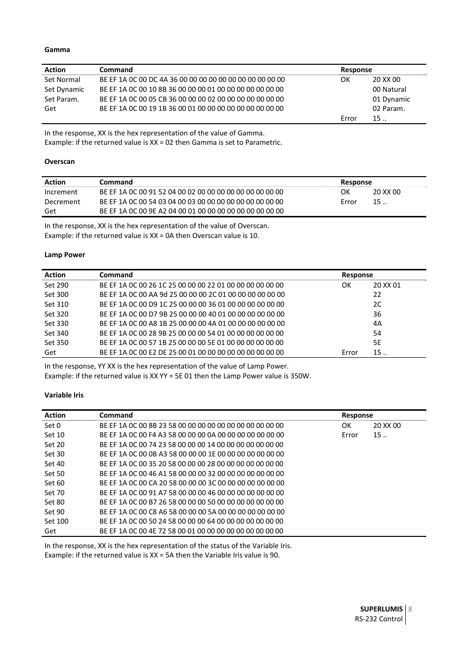 Sim2 RS‐232 Control User Manual | Page 8 / 14