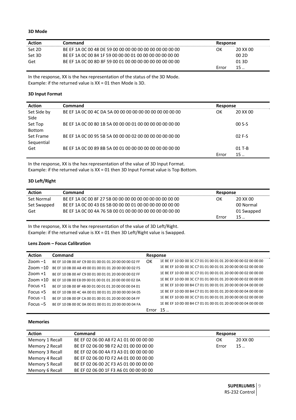 Sim2 RS‐232 Control User Manual | Page 9 / 14