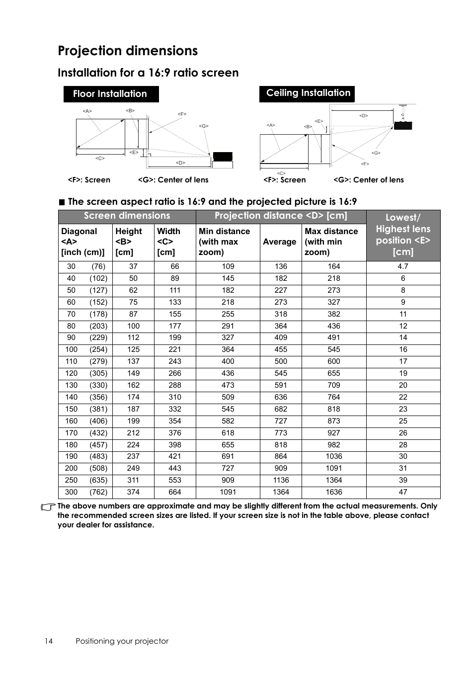 Projection dimensions, Screen dimensions, Average | The screen aspect ratio is 16:9 and the, Projected picture is 16:9, Projection, Installation for a 16:9 ratio screen, Floor installation, Ceiling installation | Sim2 Crystal User Manual | Page 14 / 51