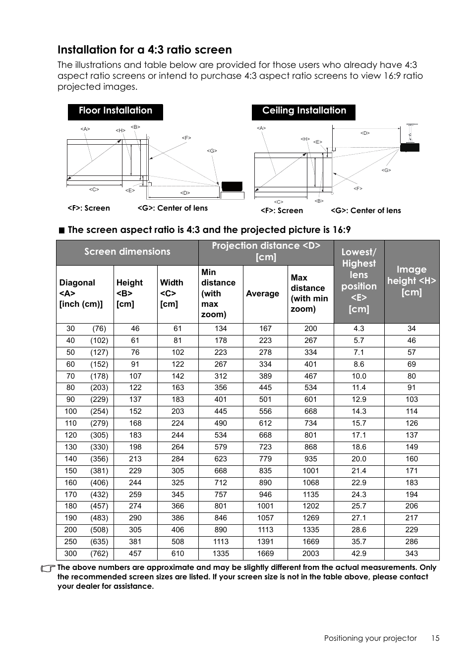 Installation for a 4:3 ratio screen, Floor installation, Ceiling installation | Sim2 Crystal User Manual | Page 15 / 51