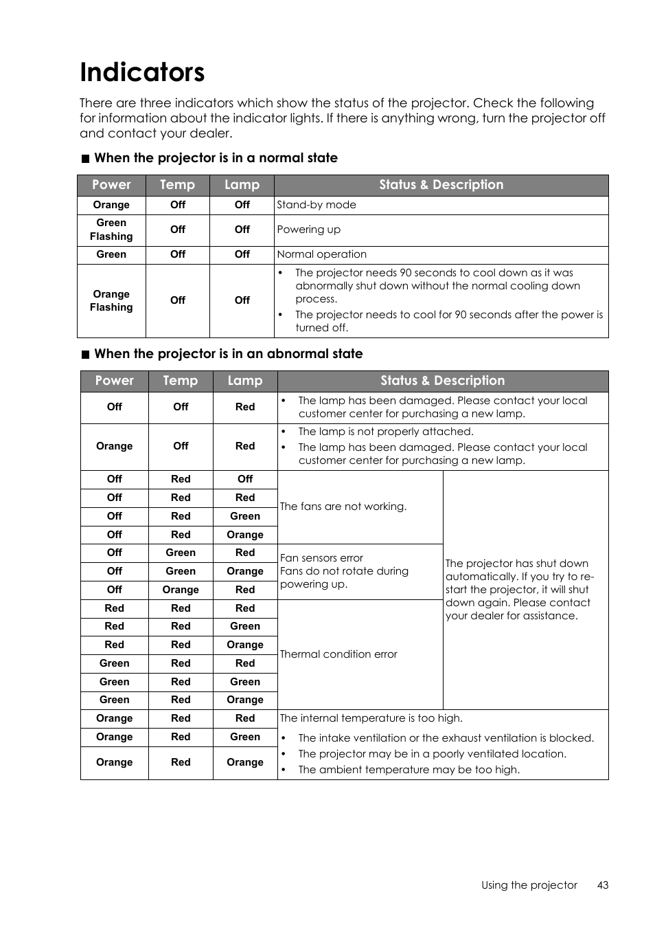 Indicators | Sim2 Crystal User Manual | Page 43 / 51